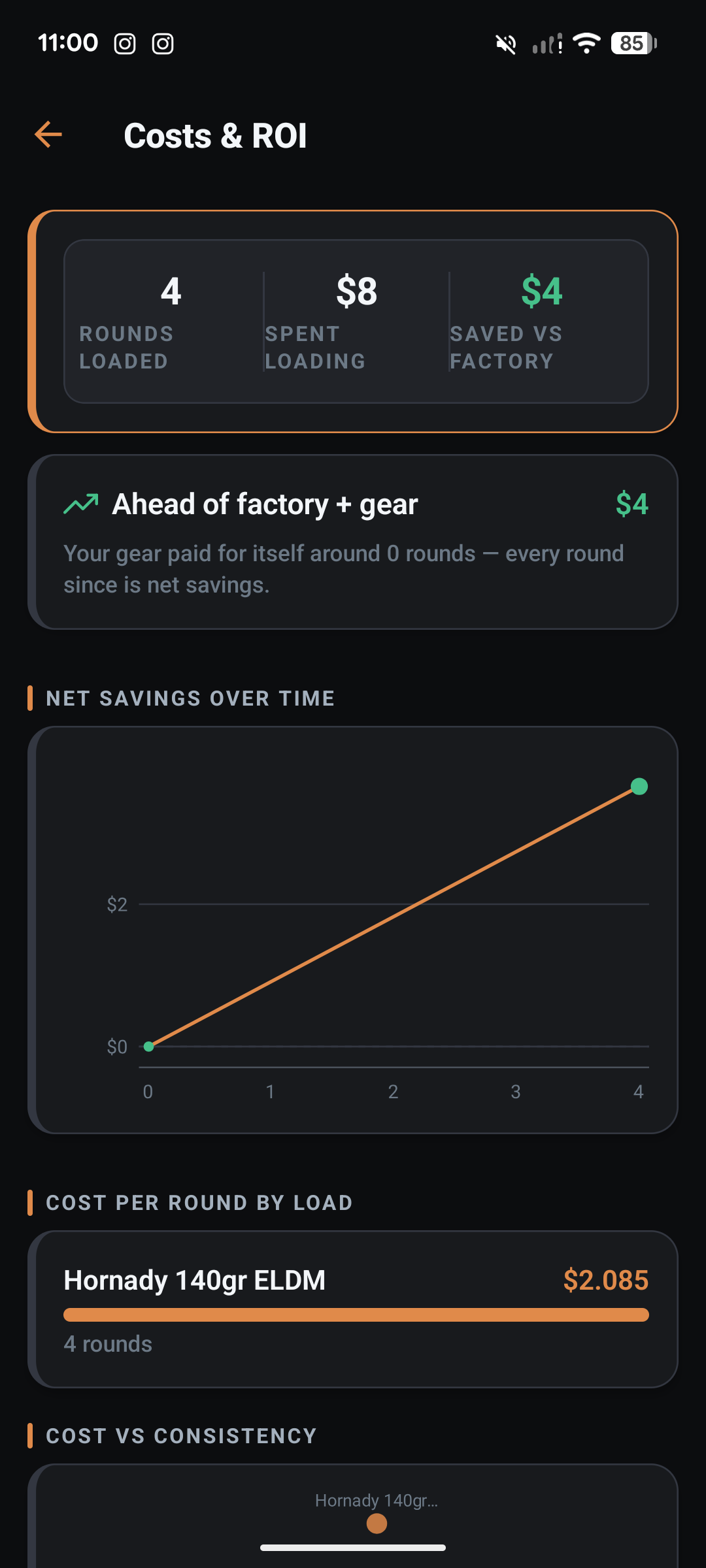 Cost and ROI