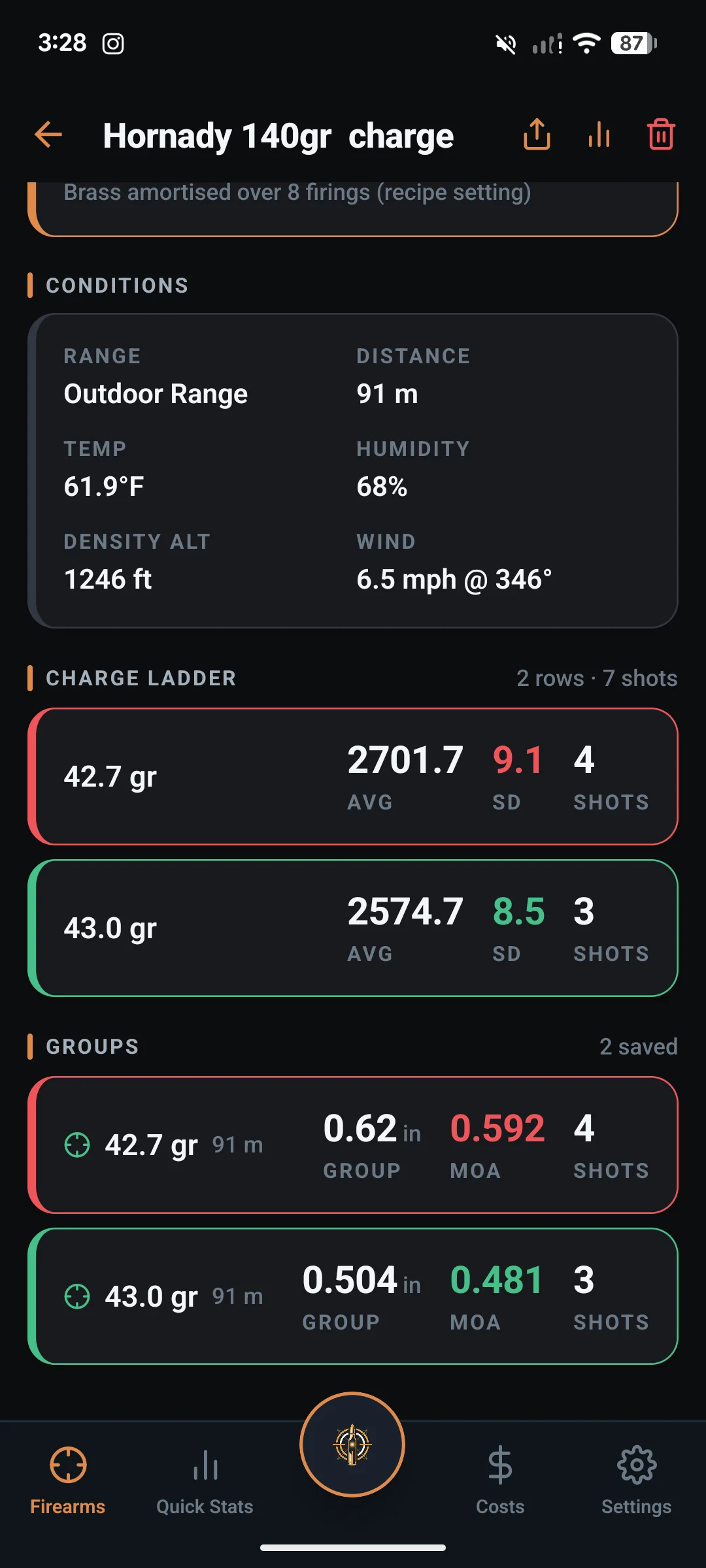 LoadNode load development: charge ladder with SD per charge and two saved groups shrinking from 0.59 to 0.48 MOA