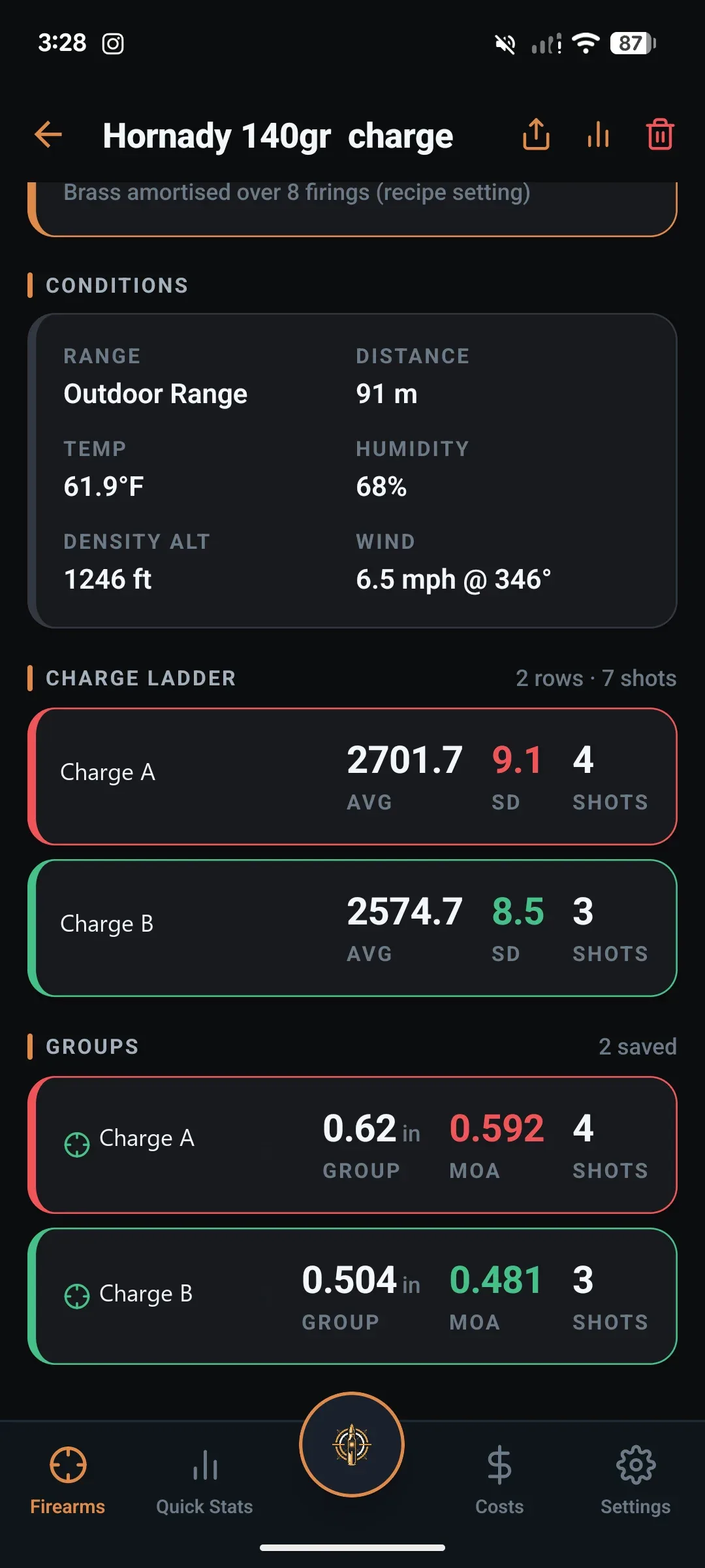 LoadNode load development: charge ladder with SD per charge and two saved groups shrinking from 0.59 to 0.48 MOA